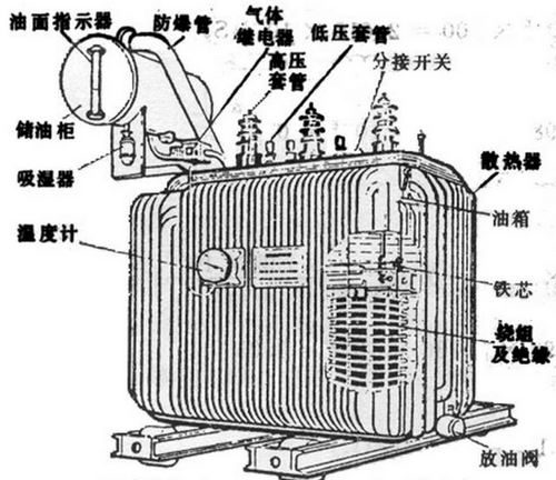 油浸式變壓器主要組成部分有哪些,都有什么作用？